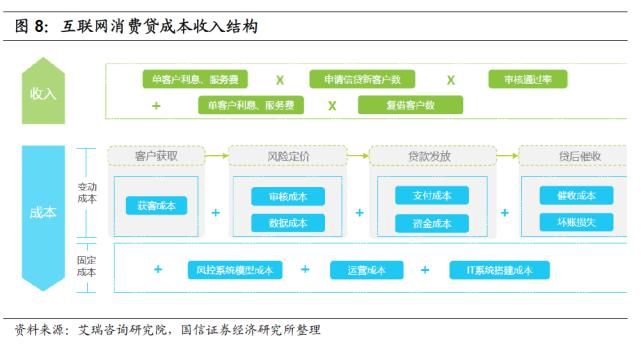  规范发展阶|蚂蚁和腾讯大力加码！一文读懂互联网消费贷