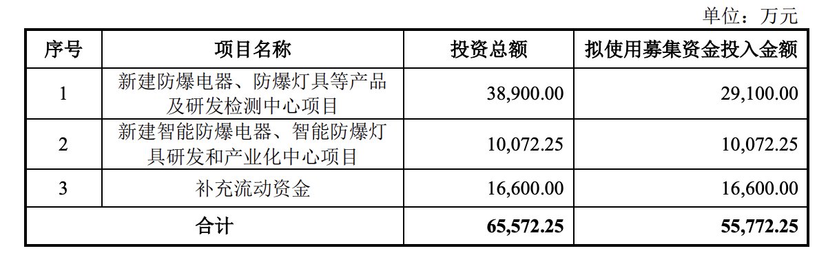 新黎明IPO：发行总市值约22亿元，实控人68岁曾任村委会主任