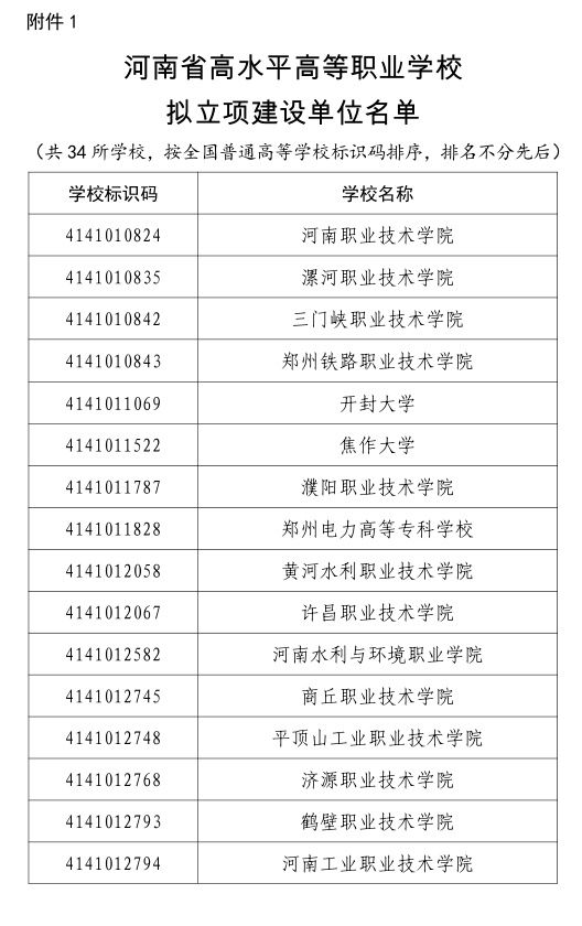 公示|河南省高水平高职学校和高水平专业建设工程建设单位名单公示!