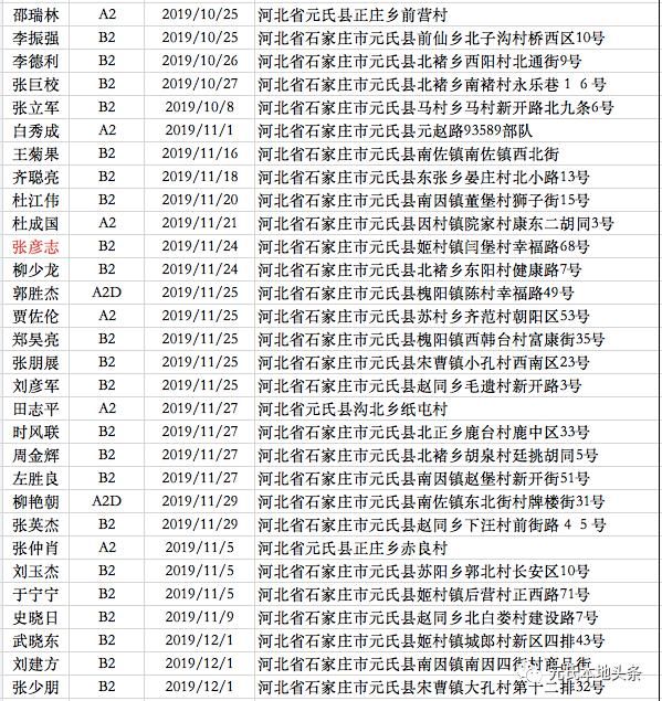  元氏|有你认识的吗？元氏这548名驾驶人【逾期未检证】！请尽快处理！