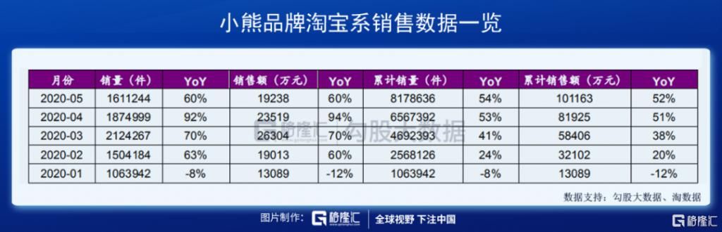  家电行业|后疫情时代：小家电存在哪些市场逻辑？
