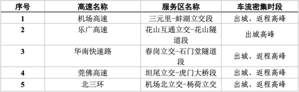 出行|国庆出行，如何避堵？这份攻略请收好