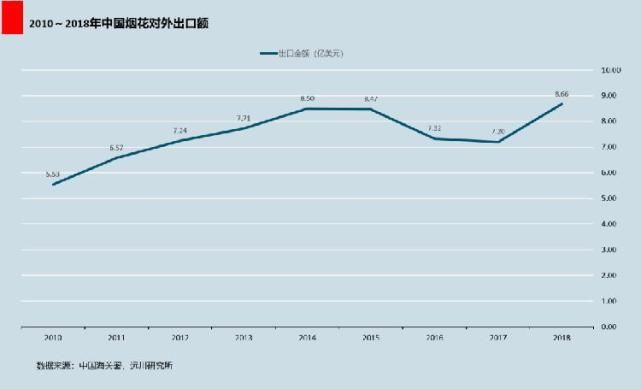  烟花|VIP资讯 | “究极版”许幻山：称霸美国的“烟花之王”丁先生
