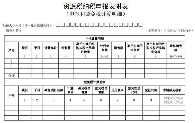  税务总局关于资源税|事关每个矿业人！国家税务总局就资源税征管问题公开征求意见