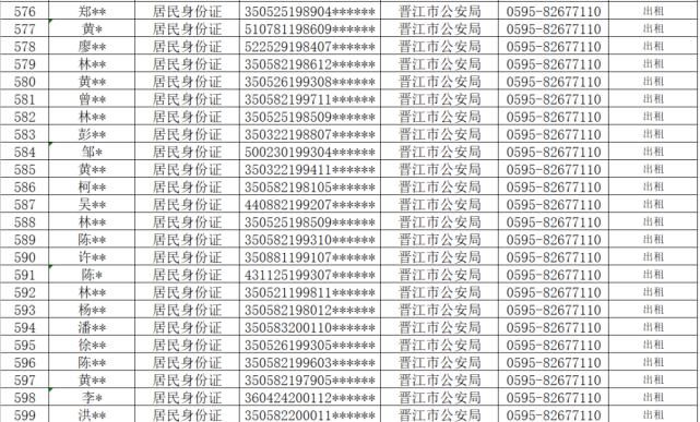 查处|从严查处！晋江公安通报！这710人将……