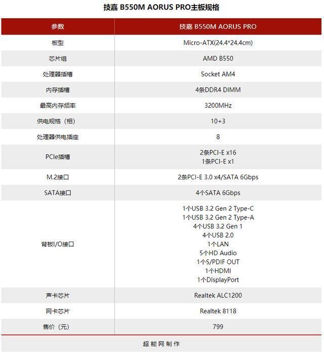 理器|技嘉B550M AORUS PRO主板评测：高性价比主流之选