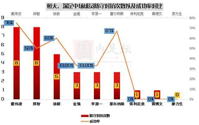  广州恒大|深度：深足高压逼抢险让恒大崩盘，卡纳瓦罗“蛇打七寸”逃脱升天