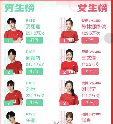  排名|超新星排名，焉栩嘉逆袭成第1，何洛洛第6，翟潇闻名次不理想