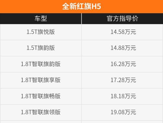  现款车型|售价14.58-19.08万 全新红旗H5正式上市