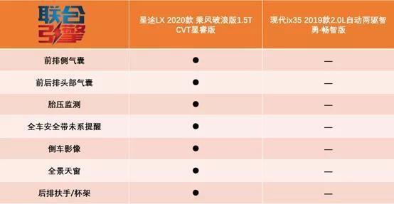  分析|联合引擎｜新款星途LX竞争力分析，乘风破浪还是兴风作浪？