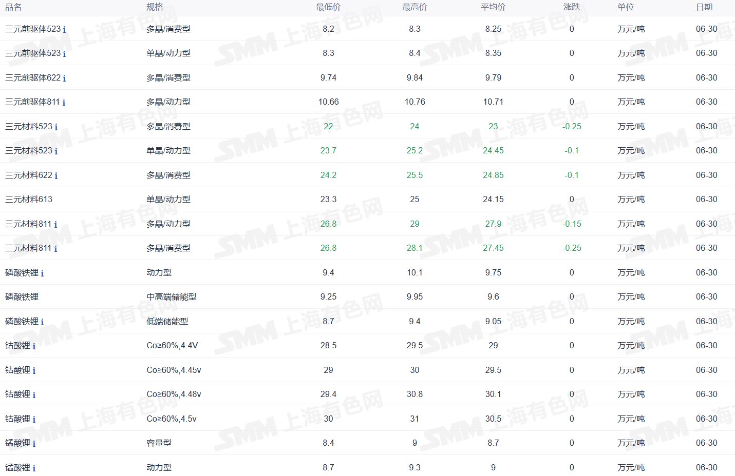 新能源车周报：电动汽车“里程焦虑”仍待破解