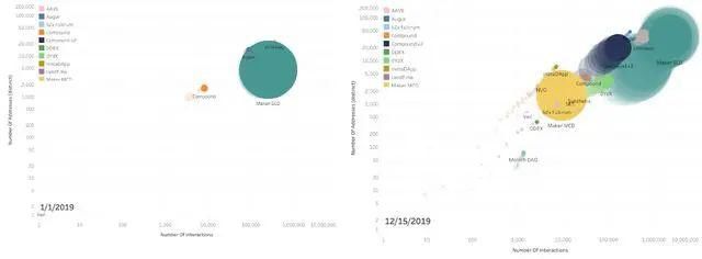  革命|以太坊：引领区块链革命的五年