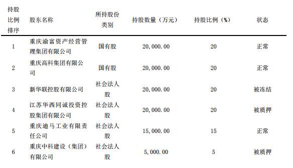  冻结|高层变动频繁，大股东股权遭冻结，三峡人寿上半年亏损继续扩大