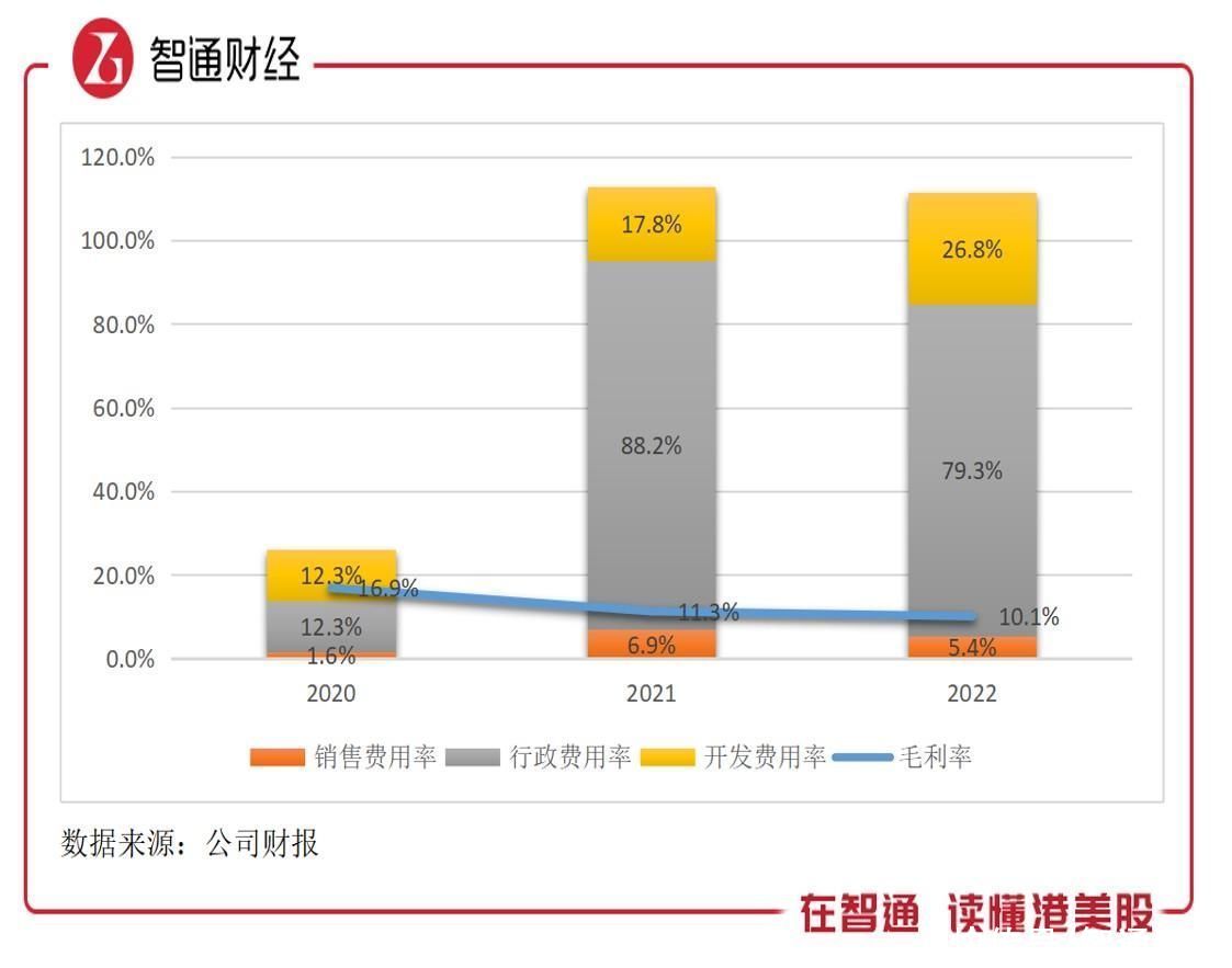 退市警告又响起，房多多（DUO.US）四年累计亏损超20亿元