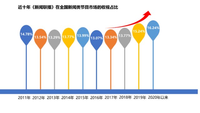  新闻联播|《新闻联播》可不仅仅是片头升级了……
