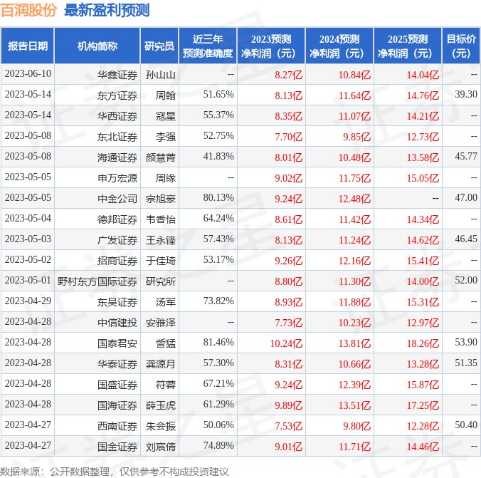 百润股份：华泰证券、中金证券等多家机构于6月16日调研我司