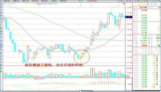  家财万贯|A股的“捡钱时代”已到来：死记买卖顺口溜，赚得家财万贯