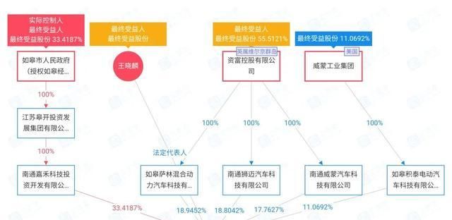  李书福|李书福一语中的！造车圈钱令多家造车新势力“树倒猢狲散”