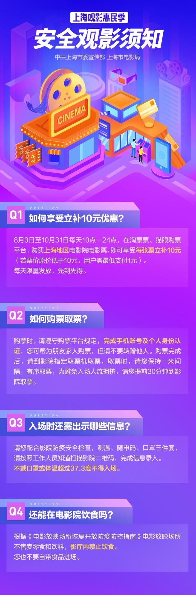 市民|上海市举行为期3个月优惠活动，市民买电影票每张补贴10元