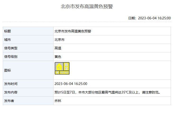 北京发布高温黄色预警，5日至7日大部分地区最高达35℃及以上