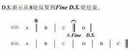  五线谱|最全五线谱上的符号，不用再翻乐理书了！