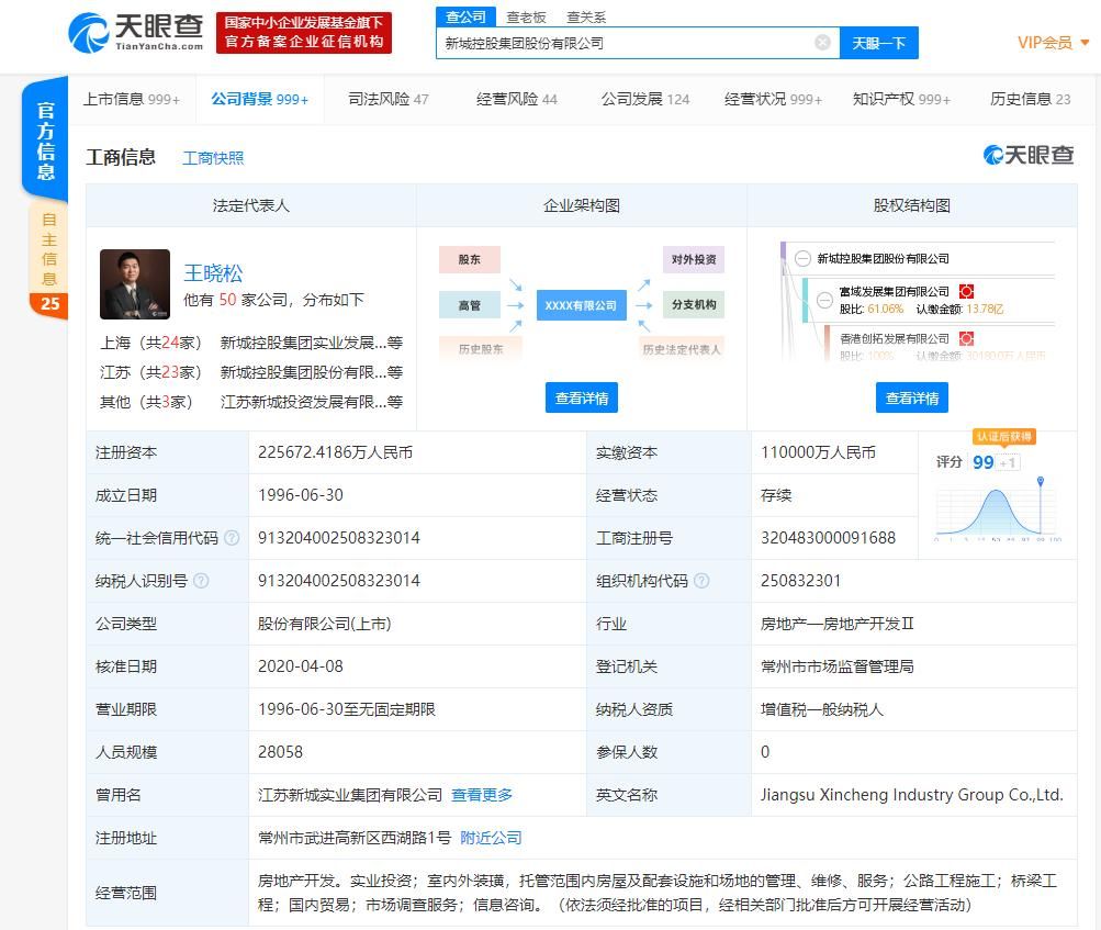 被执行人|新城控股成被执行人，执行标的超12万