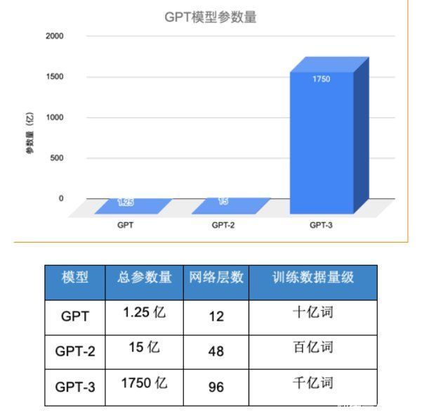 谷歌败走AI启示录：没有无坚不摧的护城河