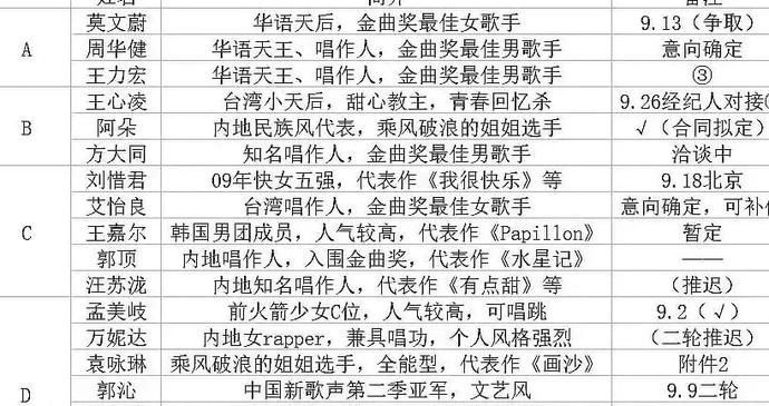  名单|《歌手2021》嘉宾名单曝光，歌王似乎要预定，其中竟然有他？