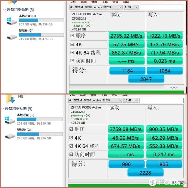 兴趣|电脑小白硬件系列 篇十六：为国产NAND颗粒打Call，致钛PC005 Active入手评测，稳定性优异，性能仍需打磨