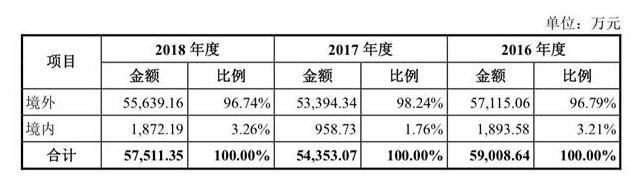  阶段|奥锐特高管为同业公司申请专利，募投项目尚处研发阶段
