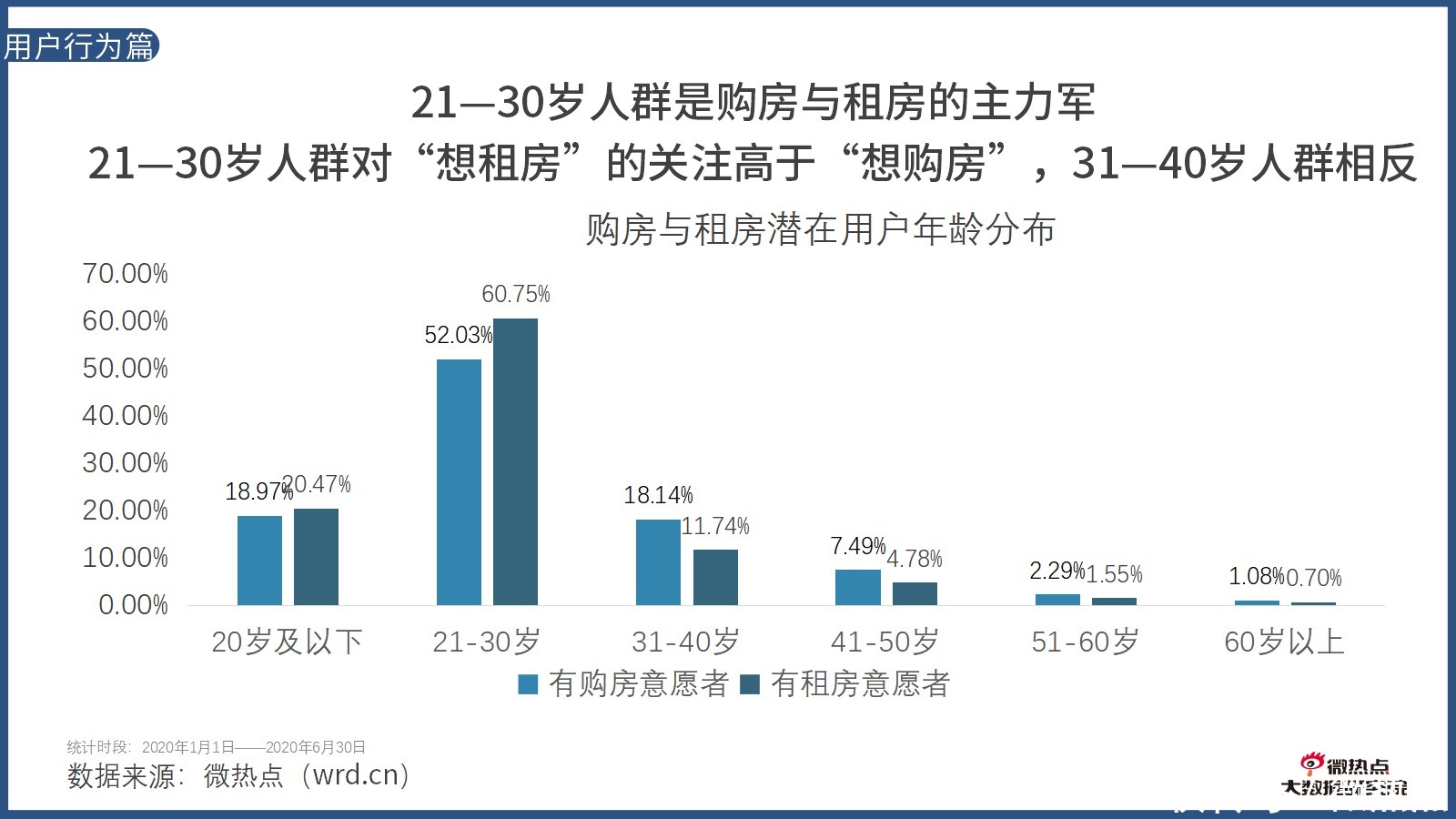  因城施策|2020年上半年房产行业网络关注度分析报告