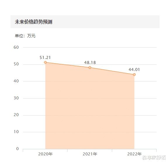 巅峰|卖掉奥迪A6L，50万买辆保时捷帕拉梅拉，网友：走上人生巅峰