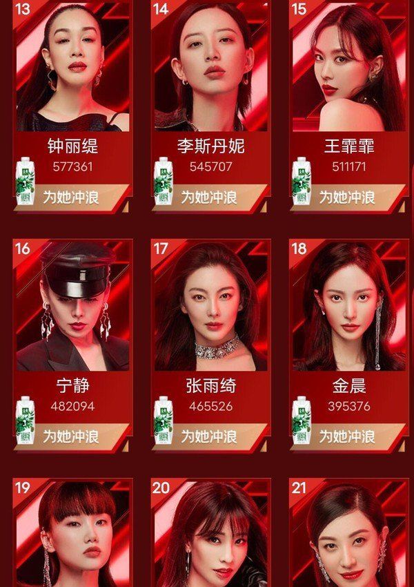  榜首|冲浪榜重启半个月：伊能静持续垫底，万茜进前三，淘汰的孟佳榜首