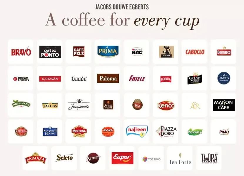 雀巢咖啡|雀巢咖啡全球头号劲敌在华“变阵”!还和麦斯威尔有关