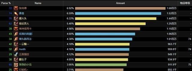 不止|魔兽世界怀旧服：无BUFF打满BUFF60%很简单？面板差距就不止2倍！