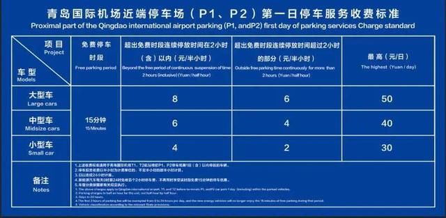 原收费标准|青岛机场停车收费今起调整！小型车连停1天零2小时少缴52元