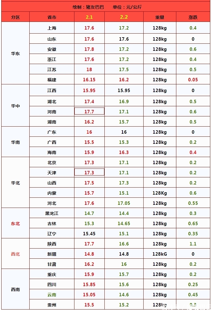 汽油大涨价，猪价“跳水”！2月2日，最新92号汽油价格，猪价如何