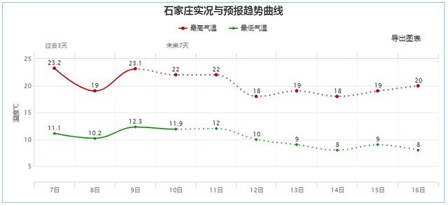  地区多云|雨夹雪+冰冻+最低-1℃！冷空气逼近河北，谨防这个病……