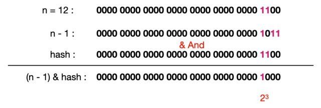 初始容量|看完这篇 HashMap，和面试官扯皮就没问题了
