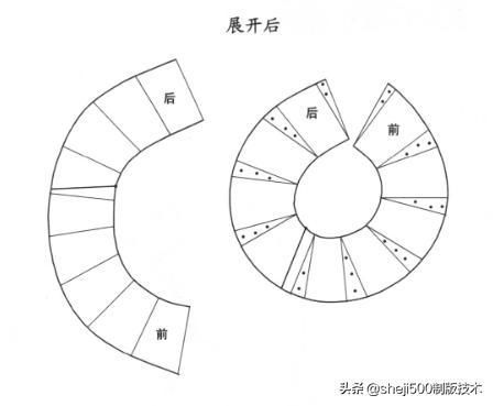 配领|女装精确打板推板8配领篇（配领全集）