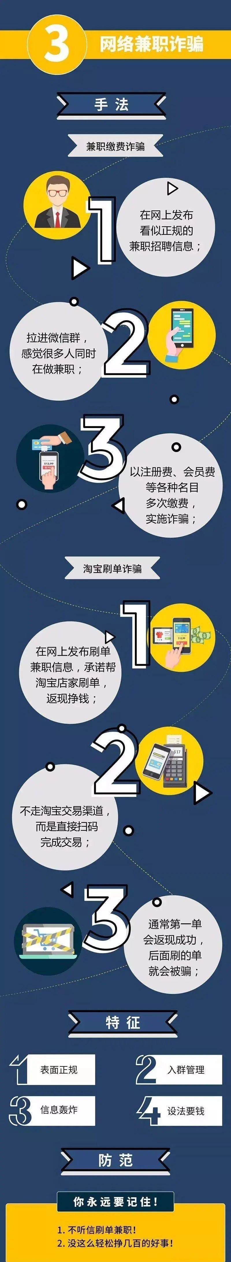 电信|全民反诈丨防范电信诈骗攻略!