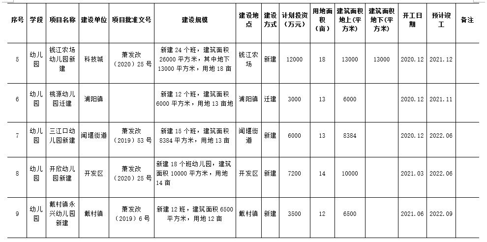 计划|未来几年,萧山计划要建哪些学校?正在公开征求意见