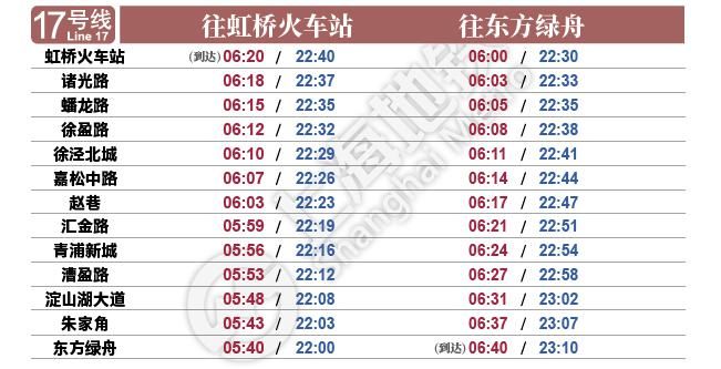 地铁|今天启用！最新上海地铁首末班车时刻表请收好