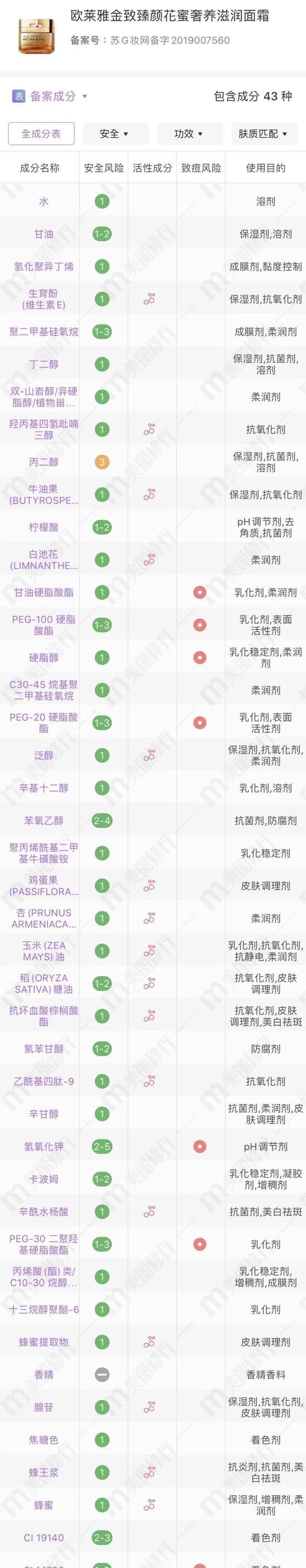  面霜|夏季10强面霜来咯 快来看看你用过几款？