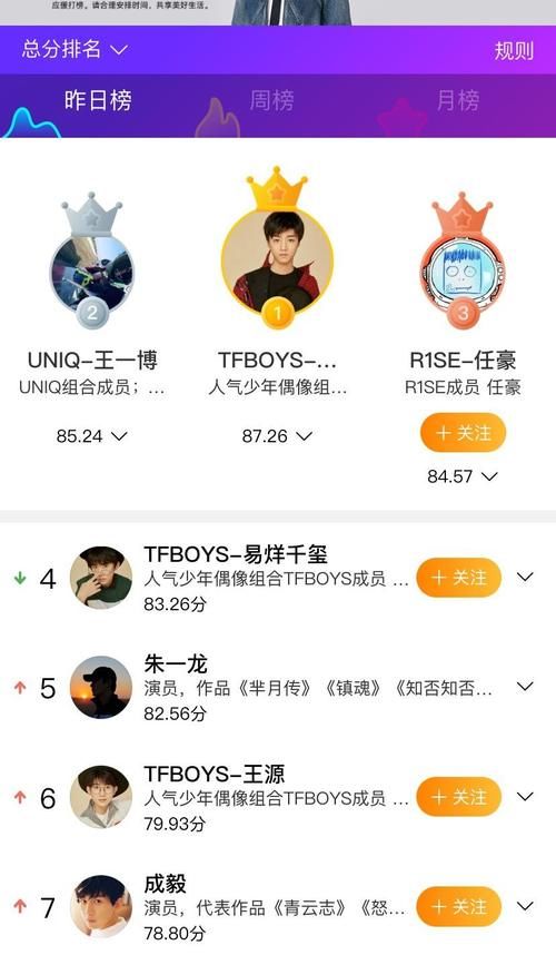  电视|成毅活动把袁冰妍当工具人，引发脱粉，电视演员排名也跌了好几名