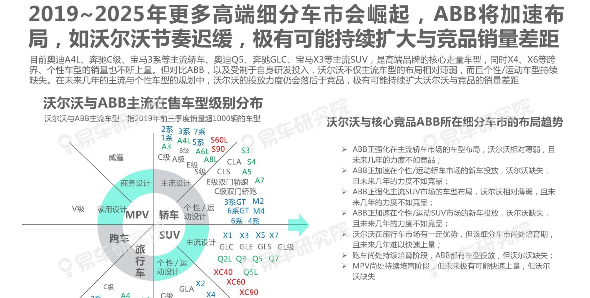  吉利|沃尔沃汽车市场竞争力分析报告2020：如何缩小与BBA的销量差距