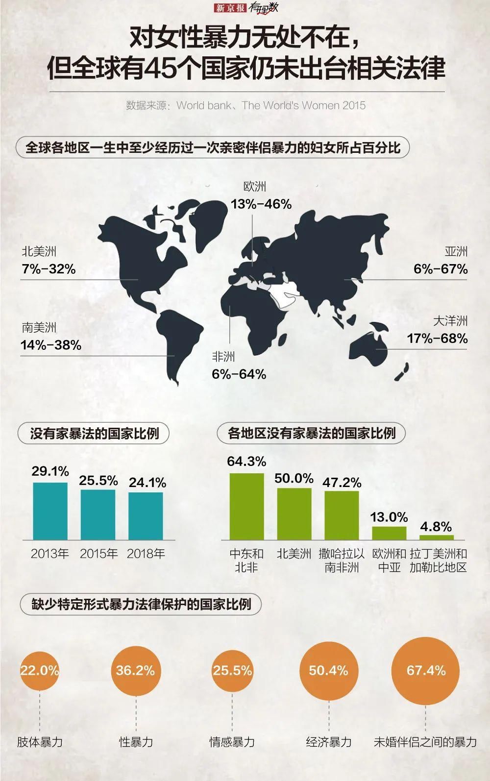 性受害者|全世界每天有137名女性被自己熟悉的人杀死