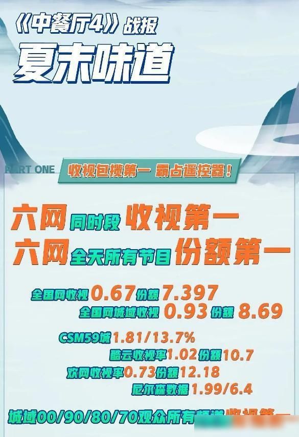  战报|赵丽颖彻底沦为工具人，《中餐厅》将负面稿件作为战报引争议