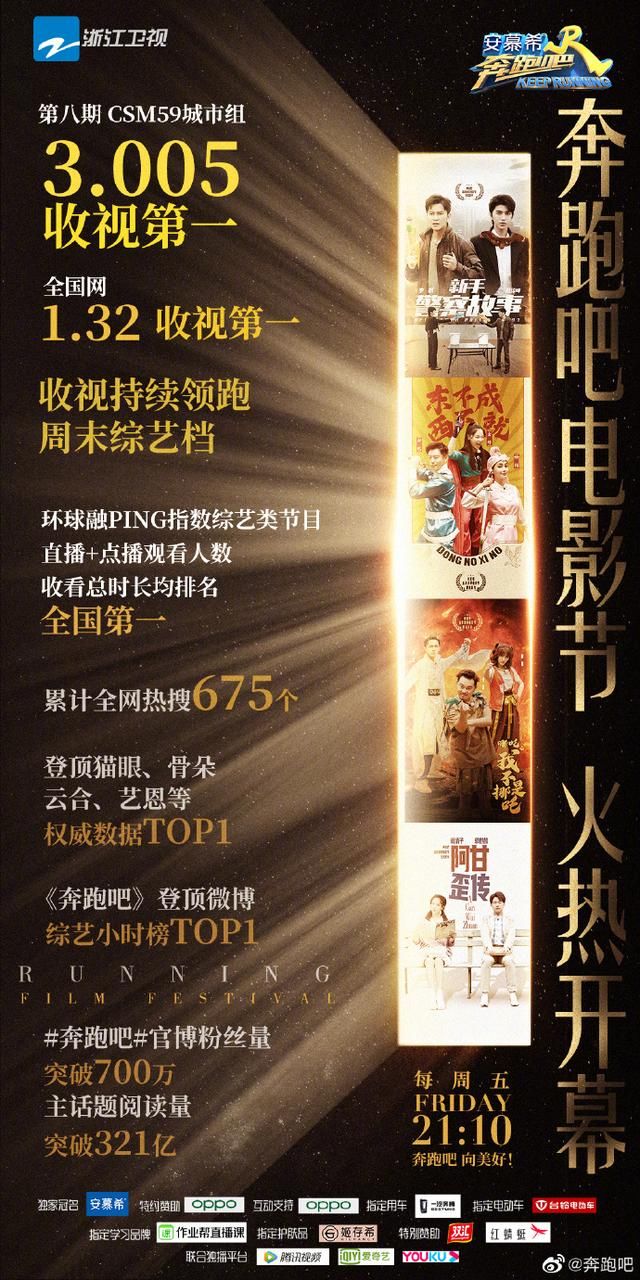  公开|200720《奔跑吧》第八期收视捷报公开 蝉联收视冠军