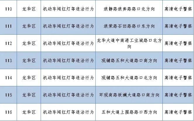 路口|老司机快收藏！深圳262套监控设备在这些路口上岗，专拍交通违法